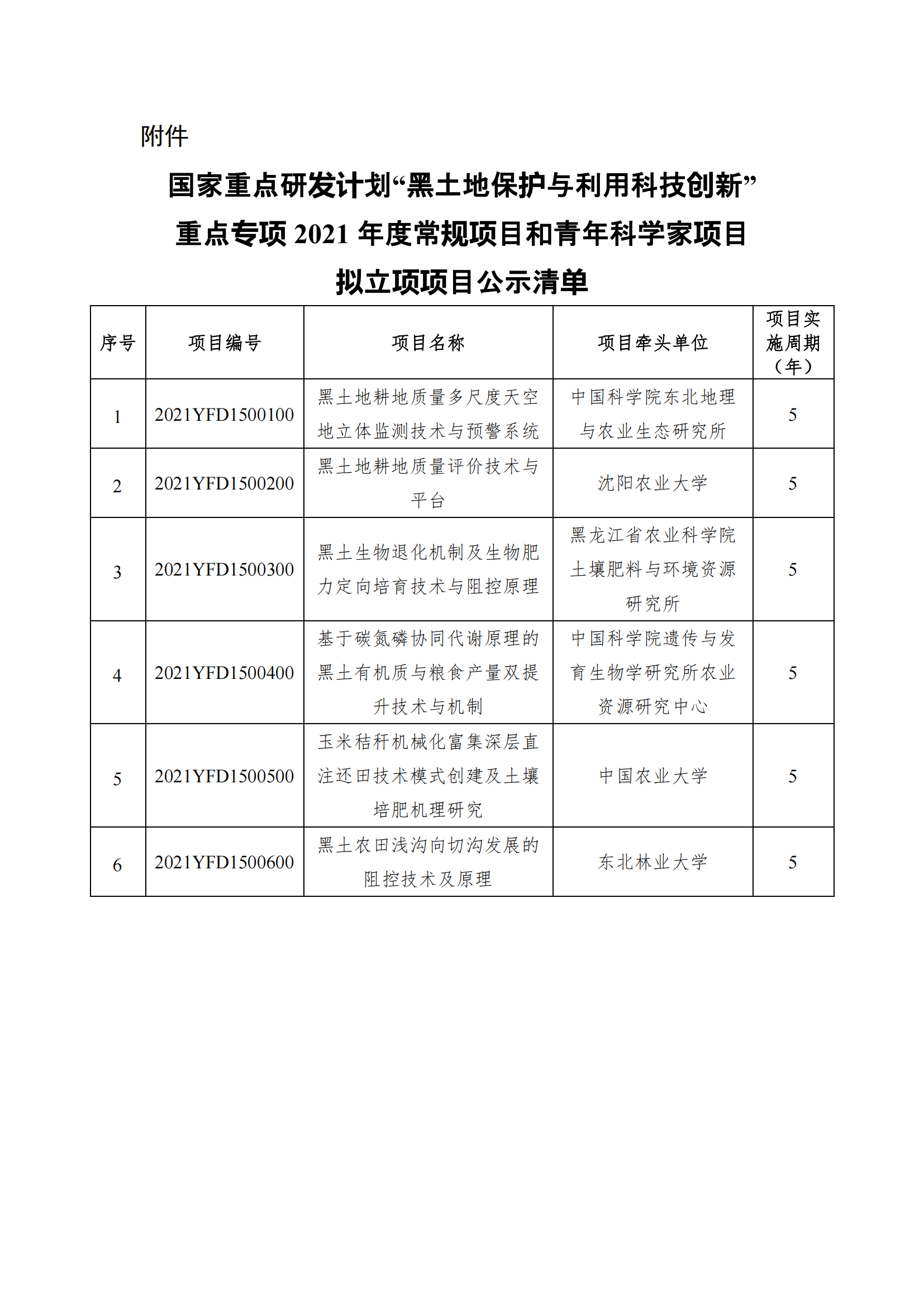 1639130178877394.png 12-10國家重點研發(fā)計劃“黑土地保護與利用科技創(chuàng)新”重點專項2021年度常規(guī)項目和青年科學家項目擬立項項目公示清單_20211210150536_00.png