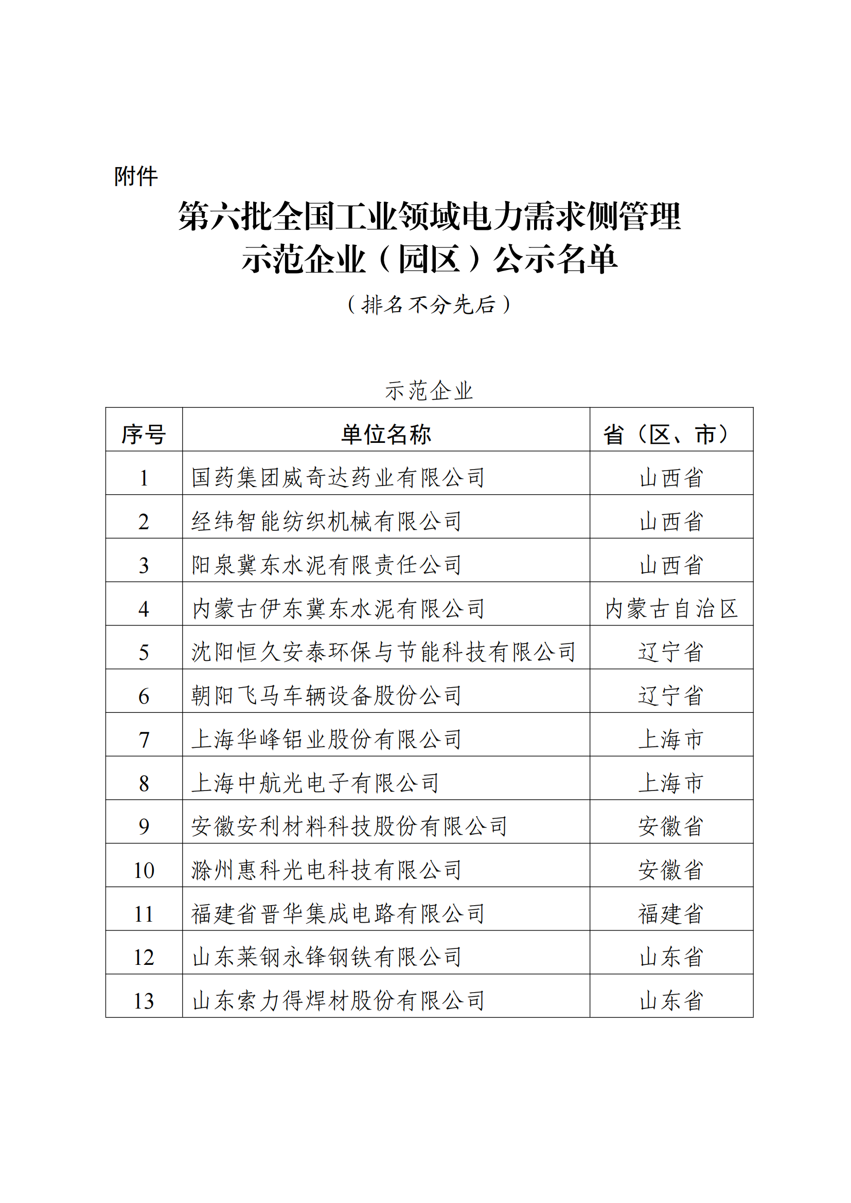 1646214348936121.png 電力園區名單_00.png