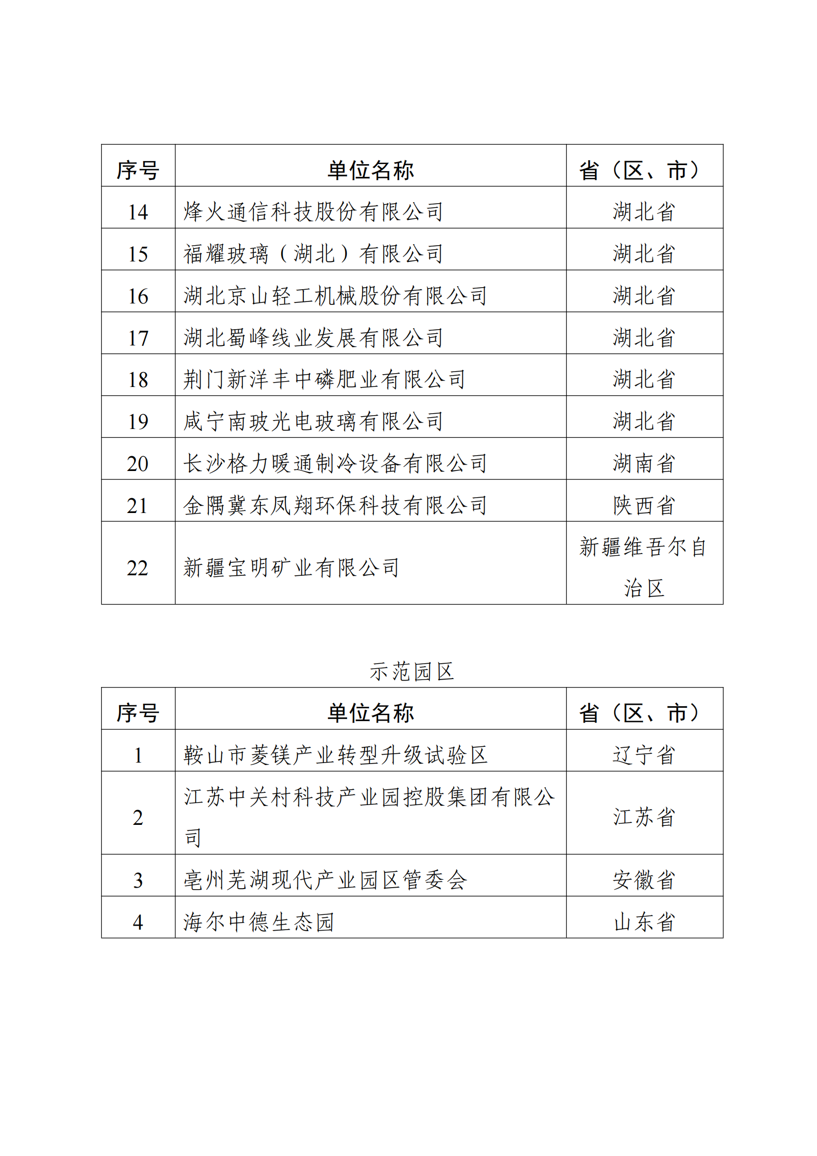 1646214372873521.png 電力園區名單_01.png