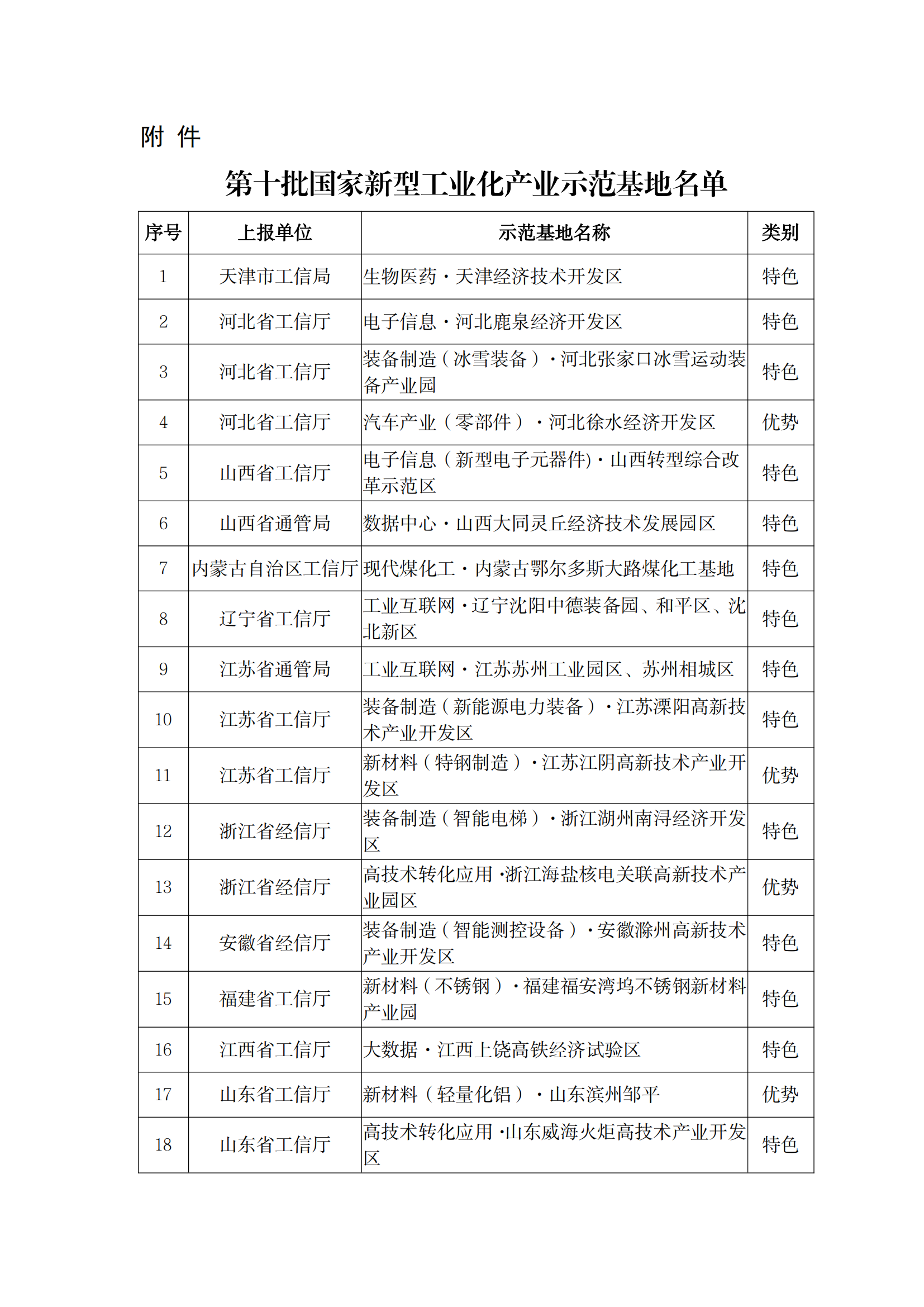 1647420965444193.png 工業化基地_00.png