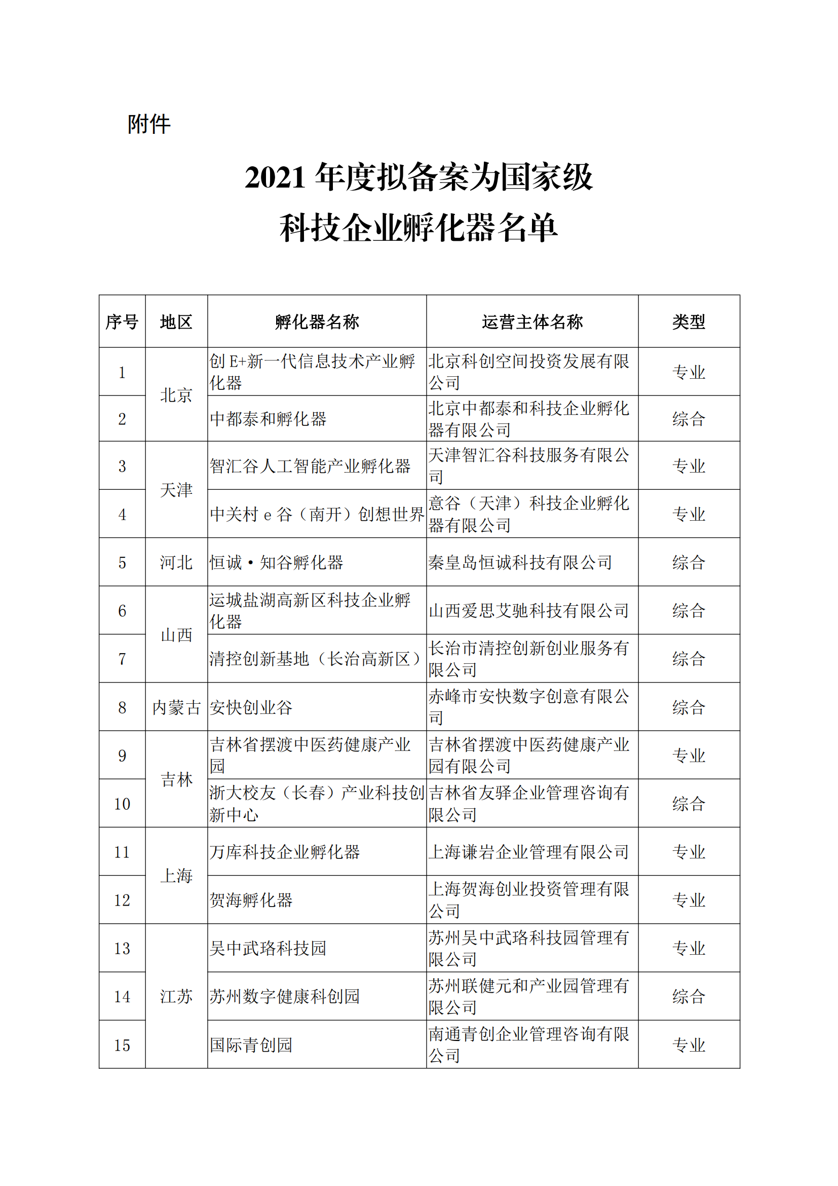 1647508182588798.png 2021孵化器_00.png