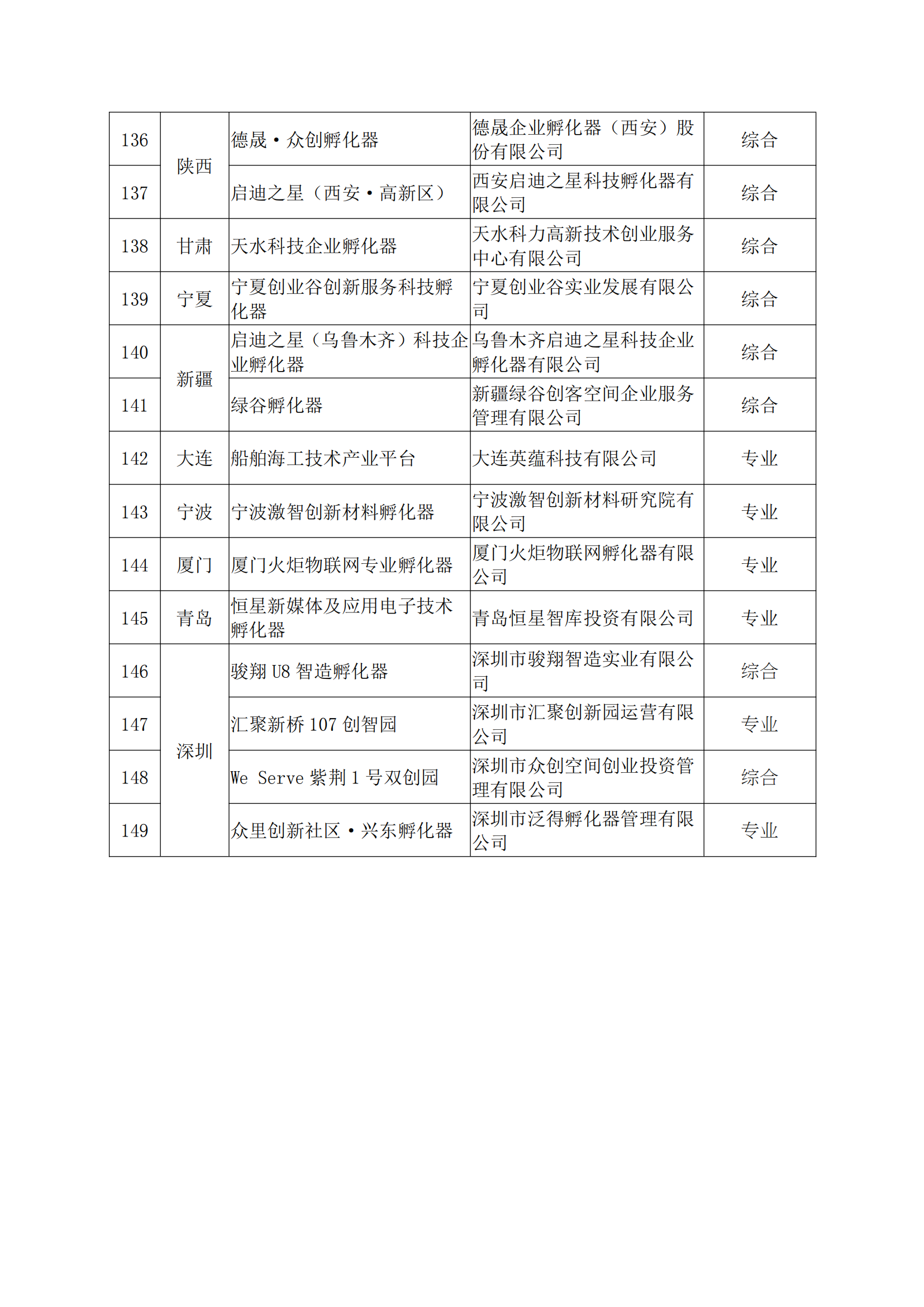 1647508252291994.png 2021孵化器_07.png