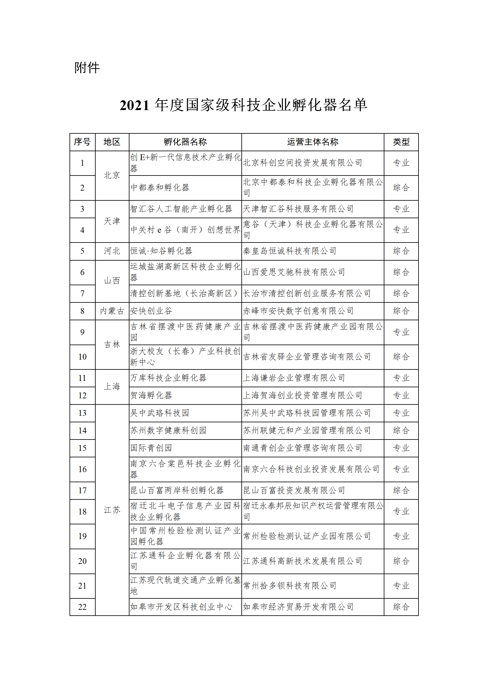 1650620008210841.png 2021孵化器名單_01.png