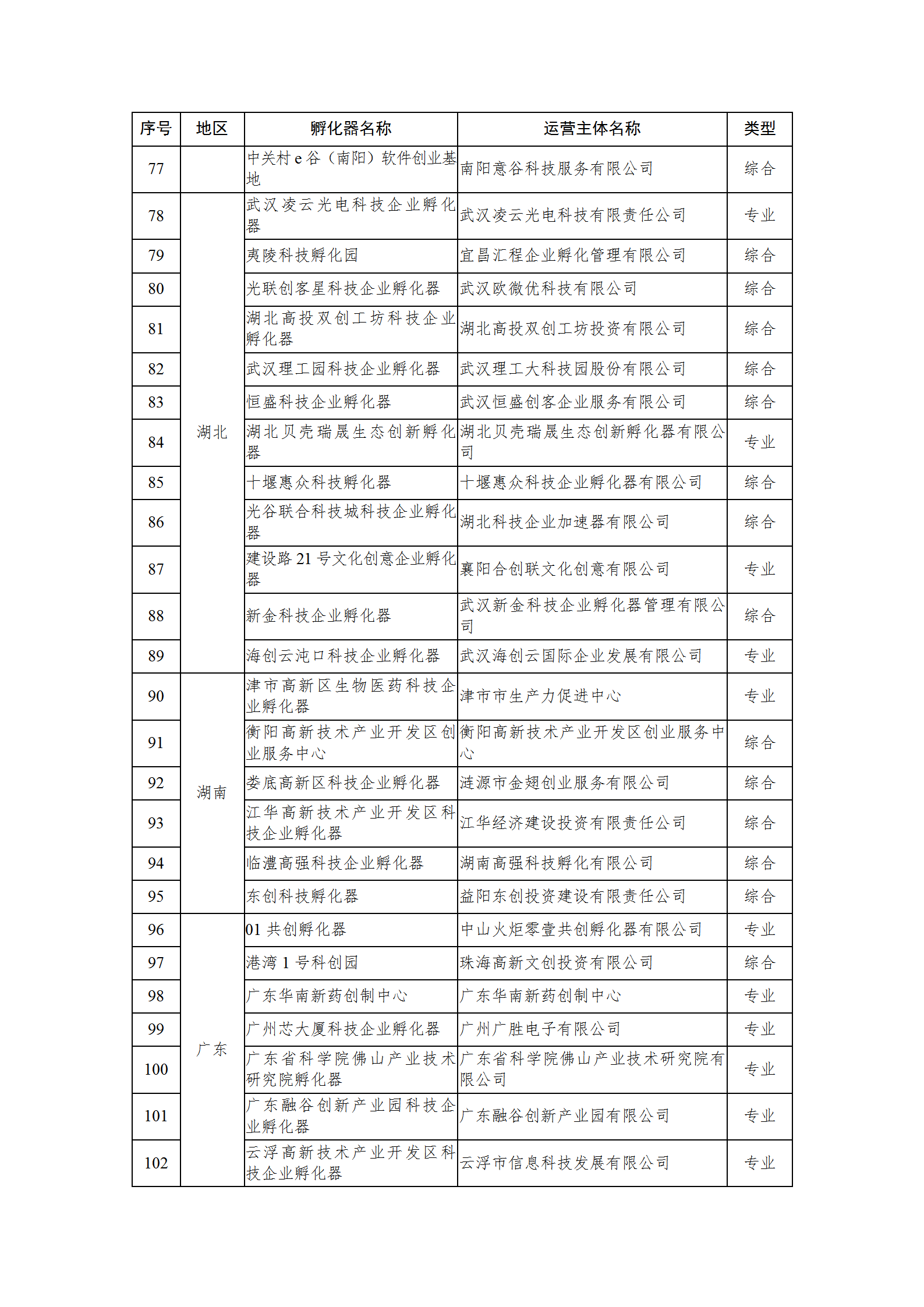 1650620037973806.png 2021孵化器名單_04.png