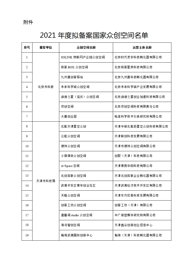 1653038220406656.png 眾創(chuàng)空間_01.png