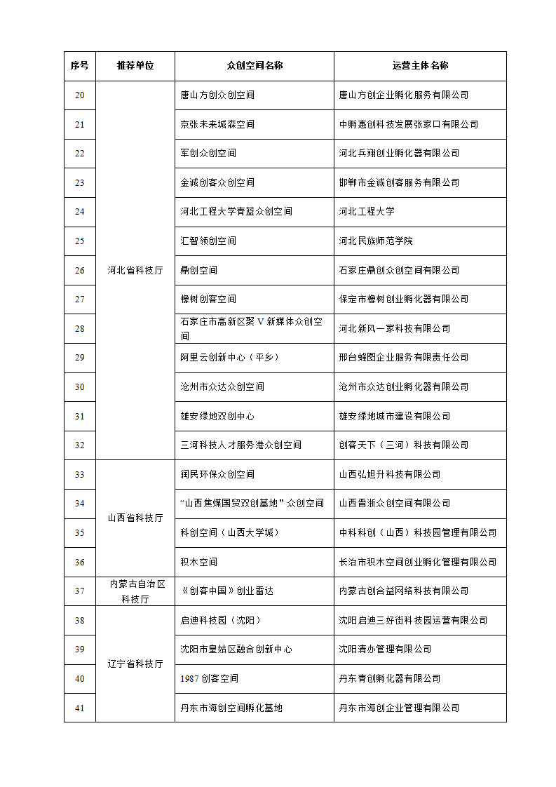 1653038231437262.png 眾創(chuàng)空間_02.png