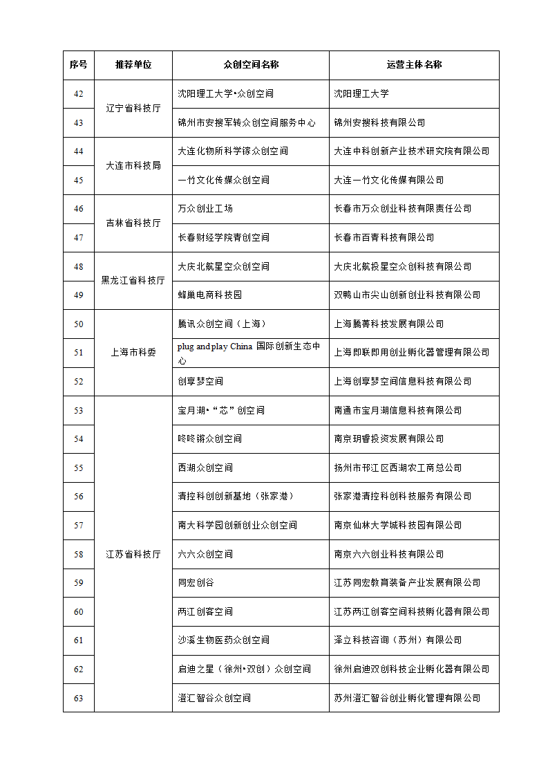 1653038238968967.png 眾創(chuàng)空間_03.png