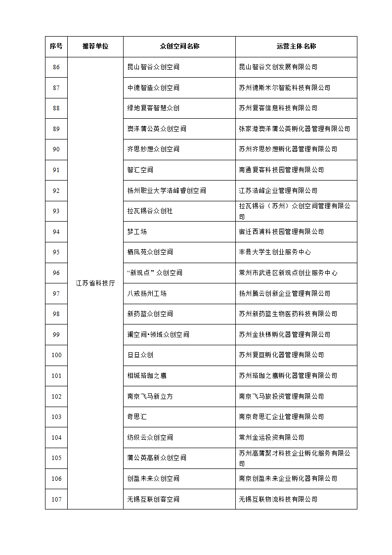 1653038252266854.png 眾創(chuàng)空間_05.png