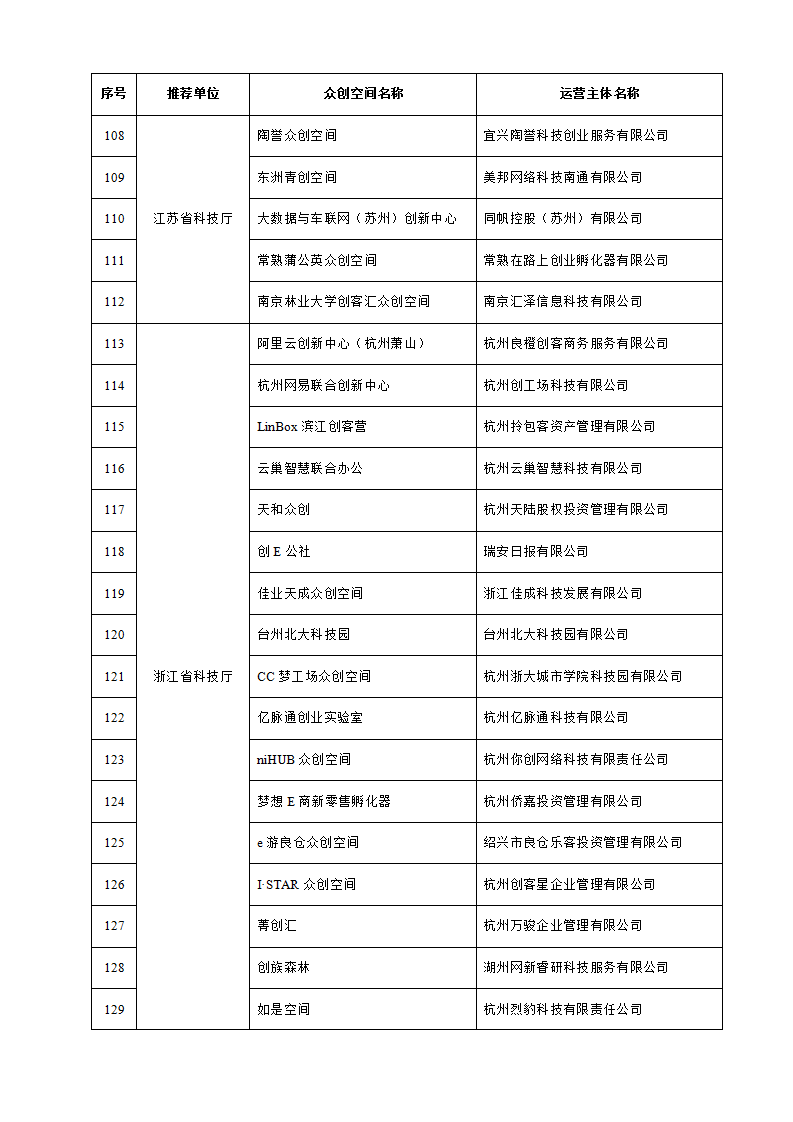 1653038259804440.png 眾創(chuàng)空間_06.png