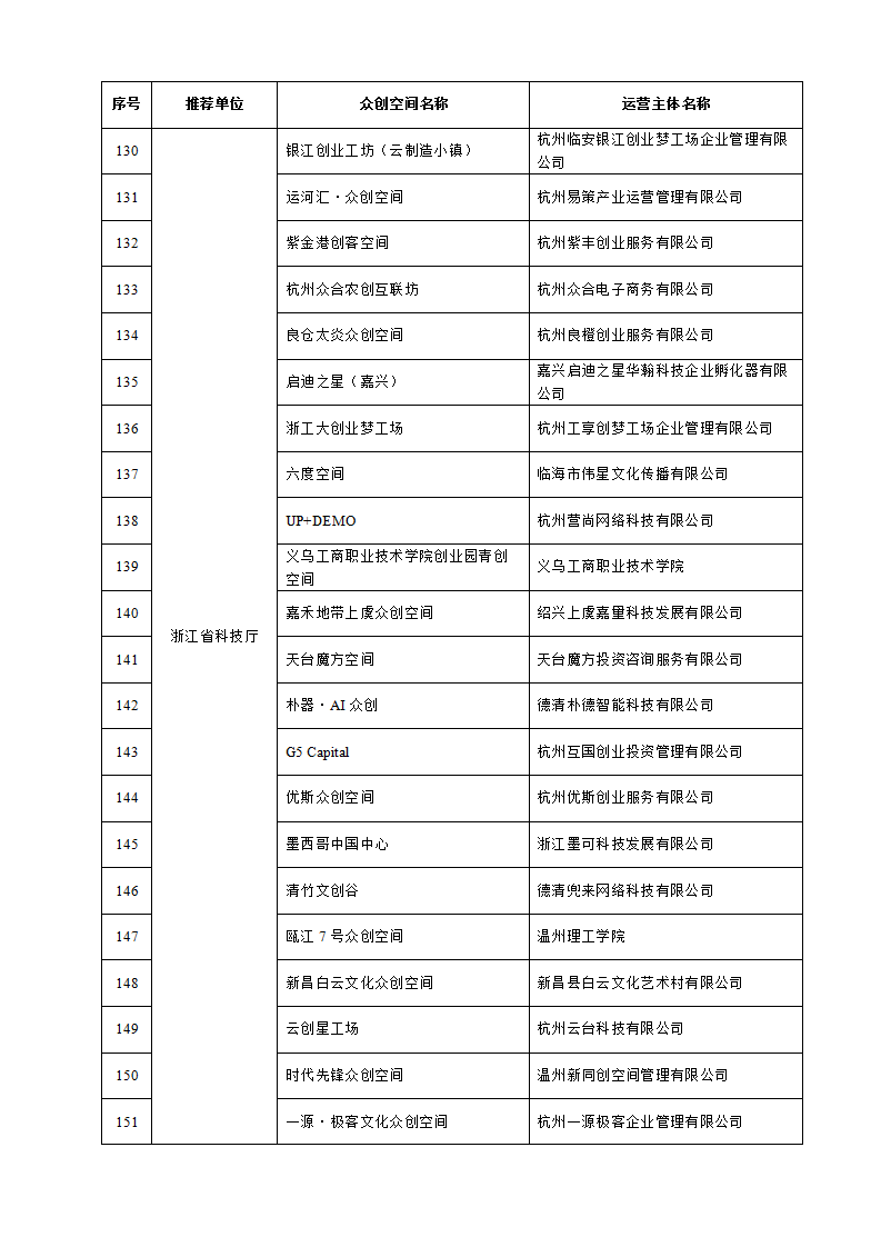 1653038265574356.png 眾創(chuàng)空間_07.png