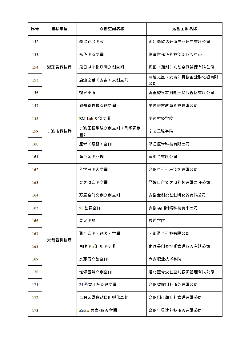 1653038272393783.png 眾創(chuàng)空間_08.png