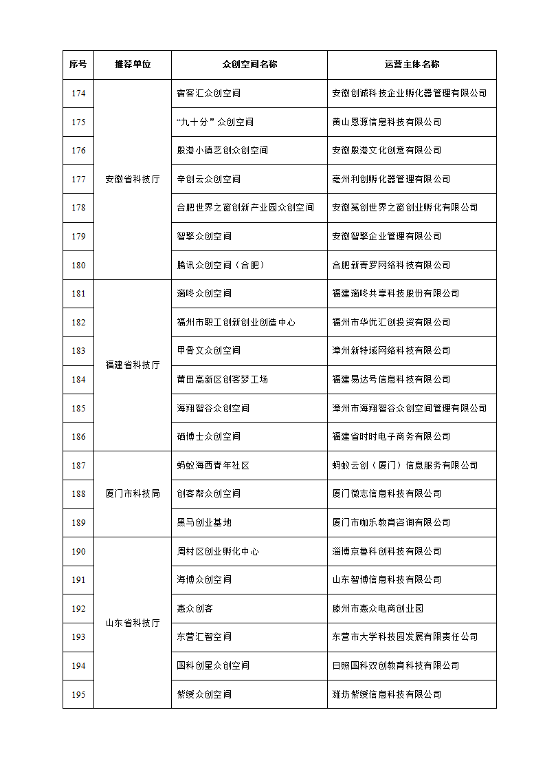 1653038278637787.png 眾創(chuàng)空間_09.png