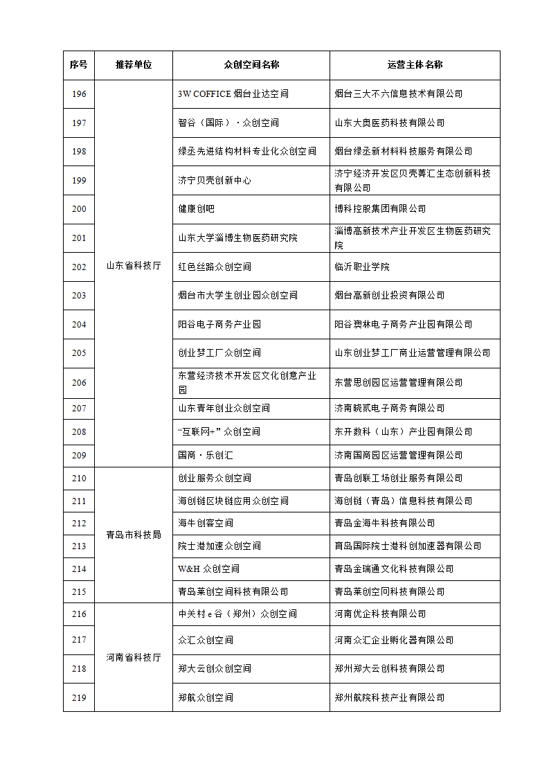 1653038285549154.png 眾創(chuàng)空間_10.png