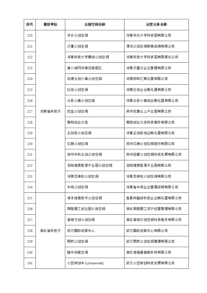 1653038292585640.png 眾創(chuàng)空間_11.png