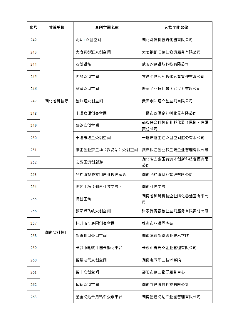 1653038298914361.png 眾創(chuàng)空間_12.png