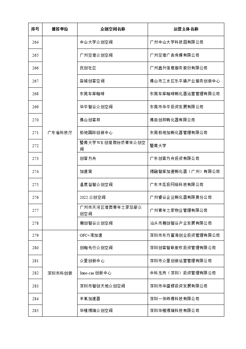 1653038305429560.png 眾創(chuàng)空間_13.png