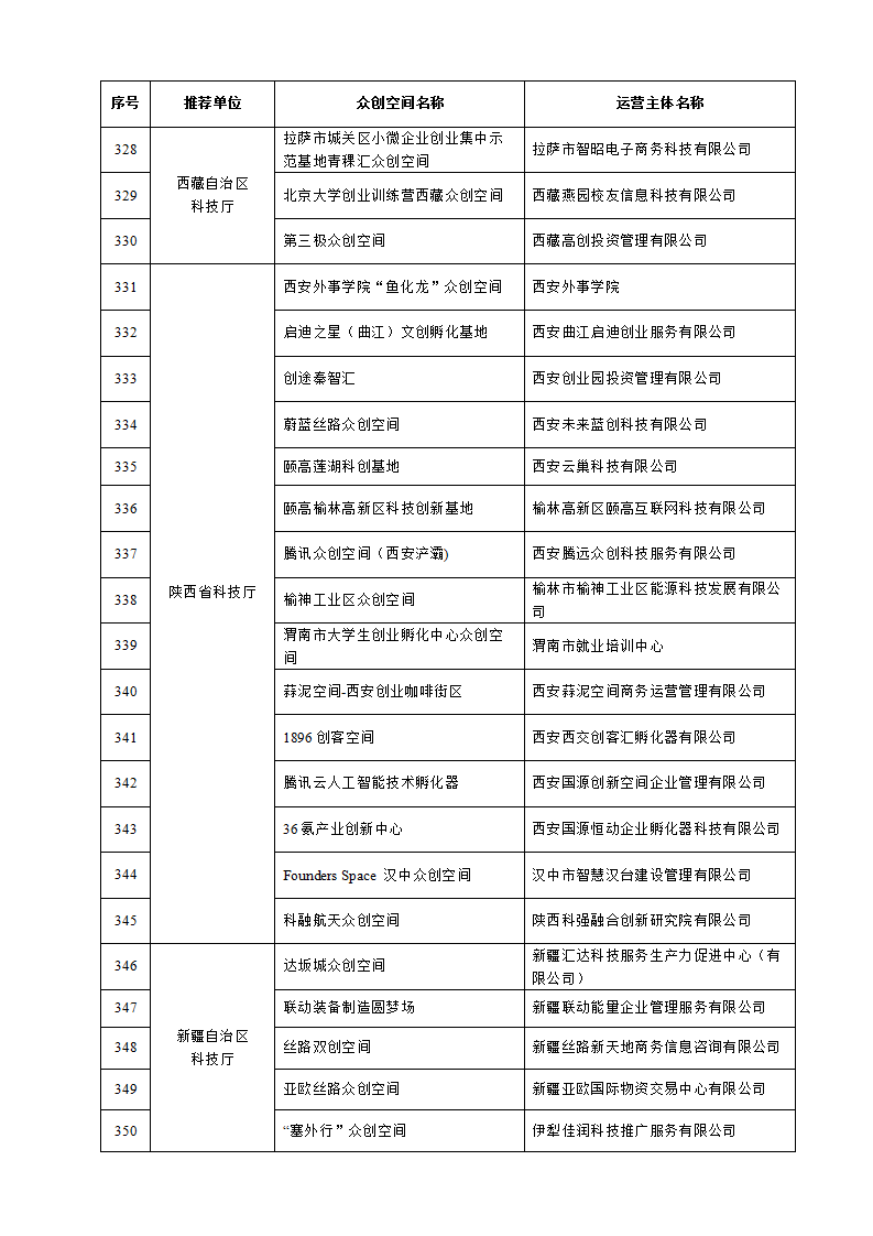 1653038325476372.png 眾創(chuàng)空間_16.png