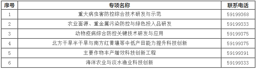 1658918917695819.png 6個專項聯系方式.png