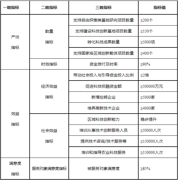 1659085501673036.png 自評表.png