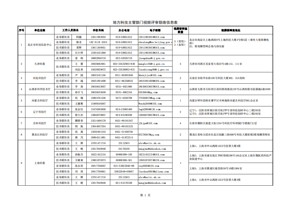 1659434877833412.png 基礎科研條件 附件5-地方答辯室聯(lián)絡信息表(2022年7月15日18點版)_20220802152545_00.png