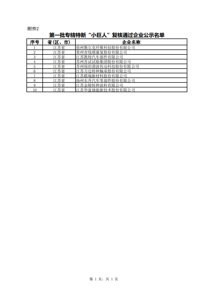 1660128366919084.png 江蘇小巨人2_00.png