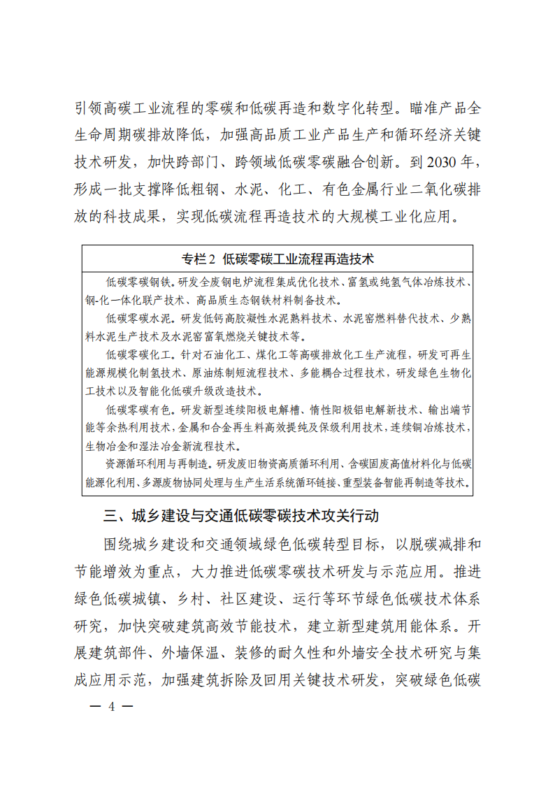 1660822283539106.png 碳達(dá)峰_03.png