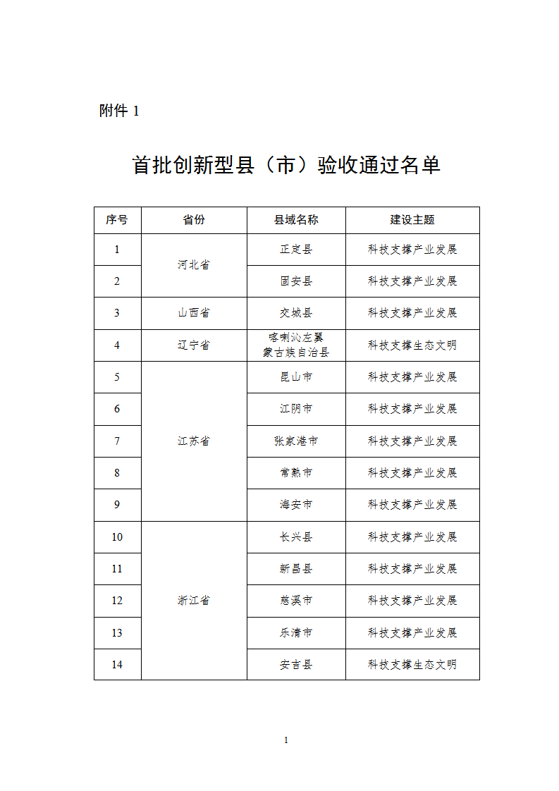 1661856929174485.png 1創(chuàng)新縣市_01.png