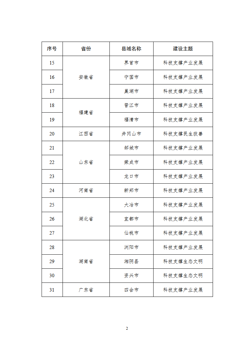 1661856938545992.png 1創(chuàng)新縣市_02.png