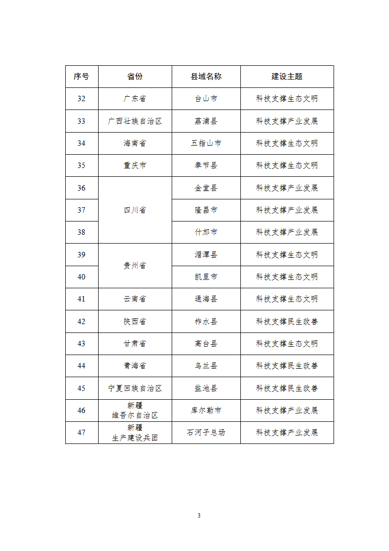 1661856947394537.png 1創(chuàng)新縣市_03.png