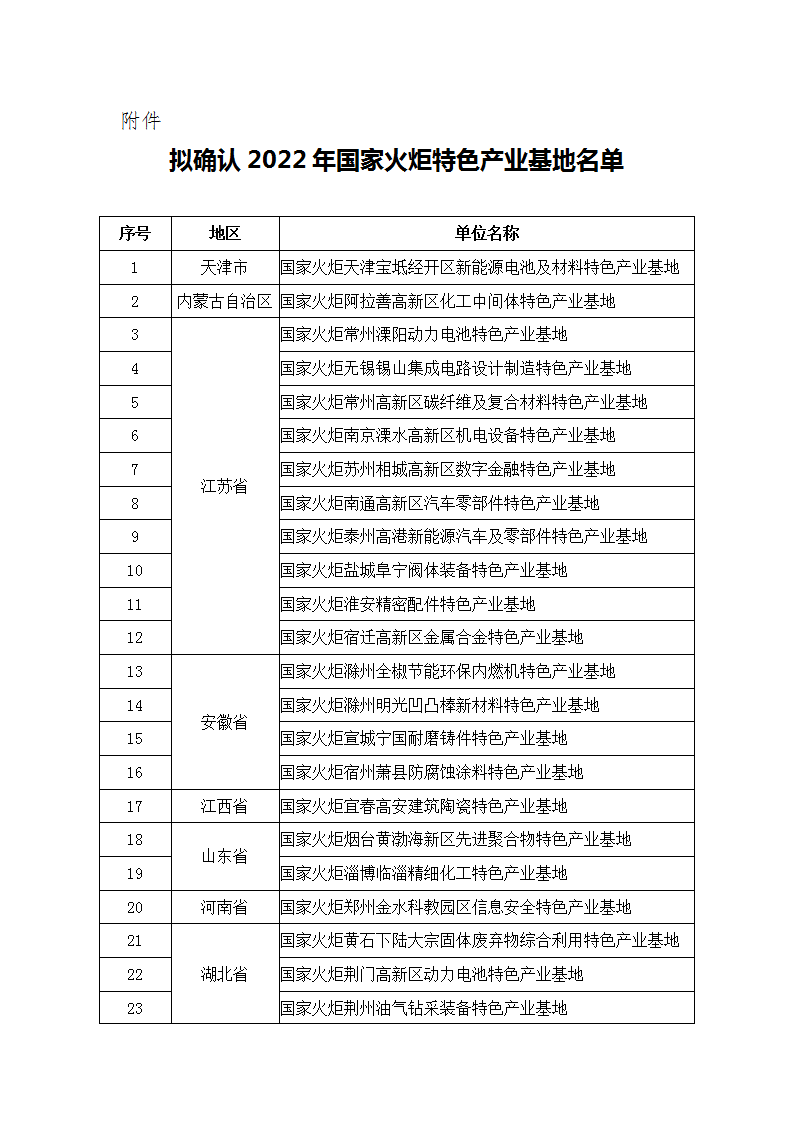 1662459656171343.png 8365c7a0a424421f88e0c4f5f0ded5d6_01.png