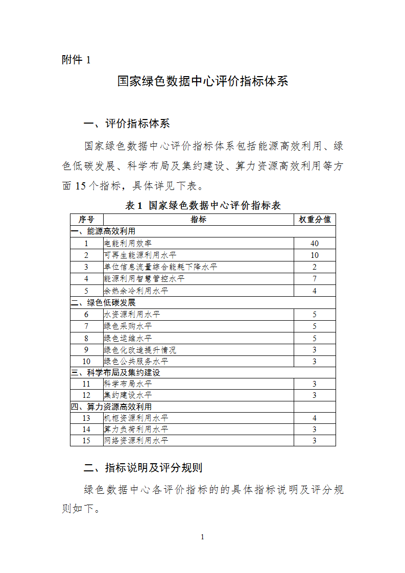 1668593822426746.png 附件1 綠色數據中心_01.png