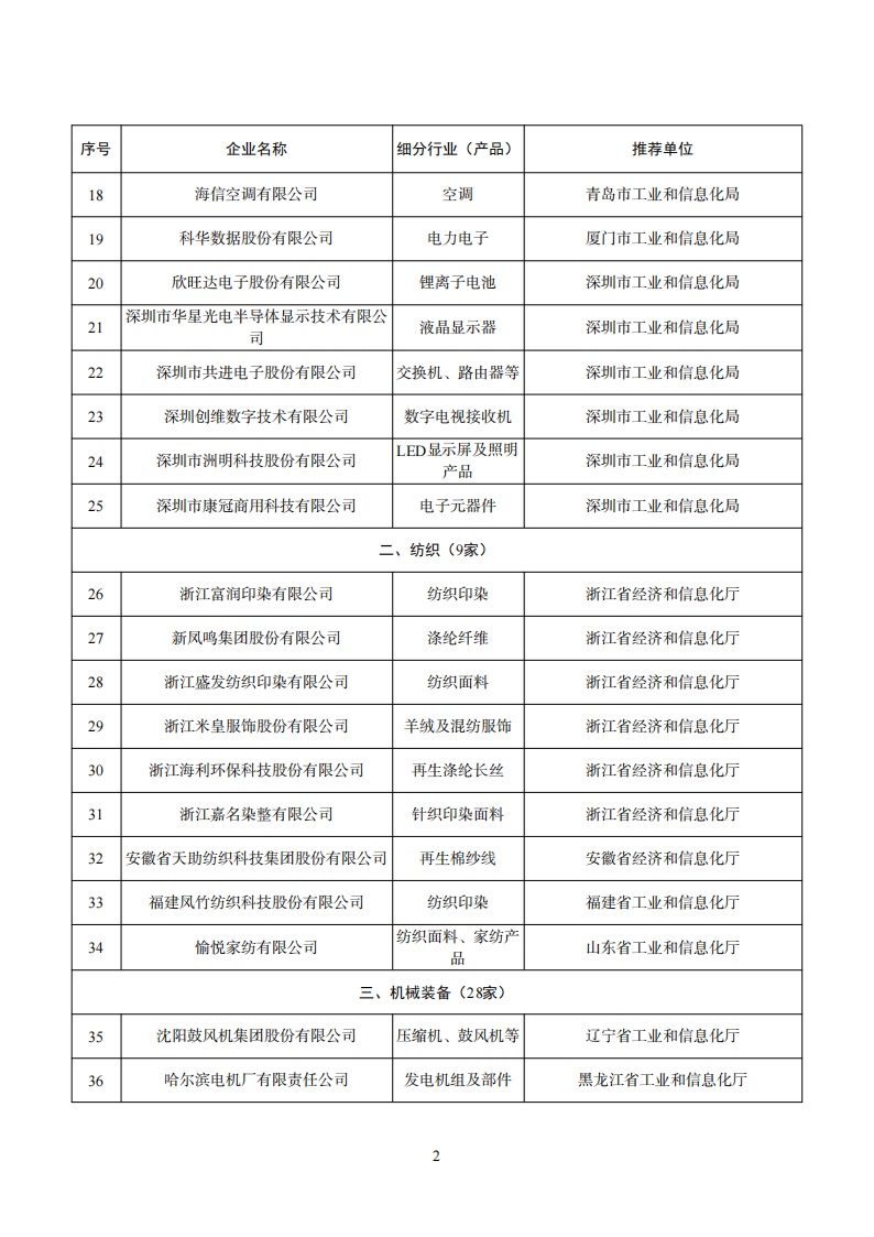 1669111611460062.png 工業(yè)產(chǎn)品綠色設(shè)計(jì)企業(yè)名單_01.png
