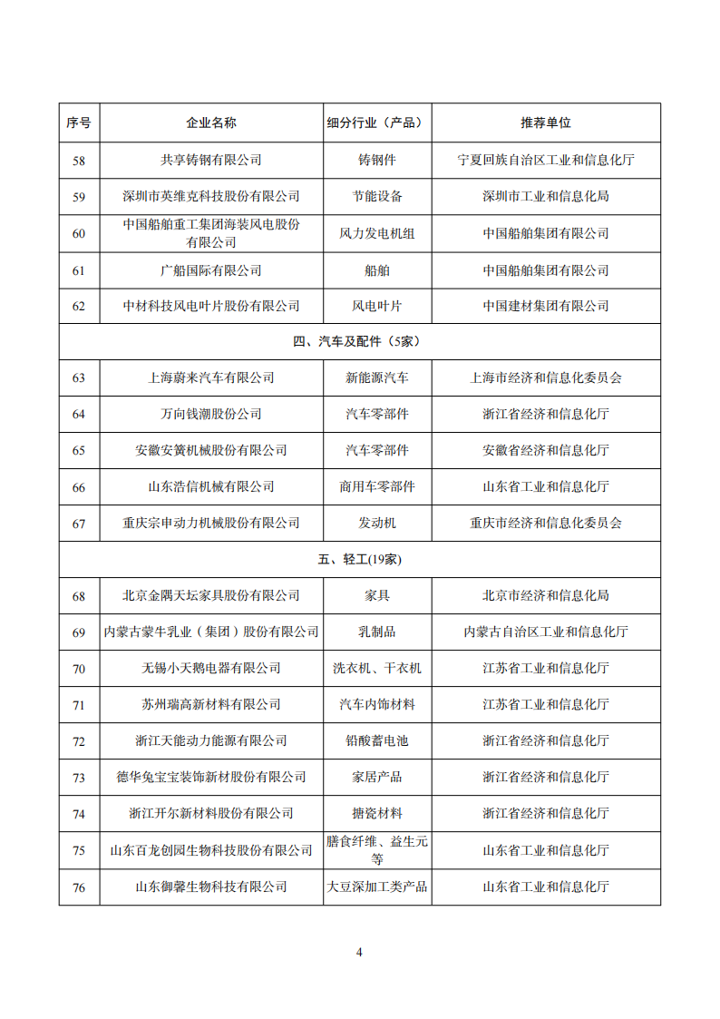 1669111638464932.png 工業(yè)產(chǎn)品綠色設(shè)計(jì)企業(yè)名單_03.png