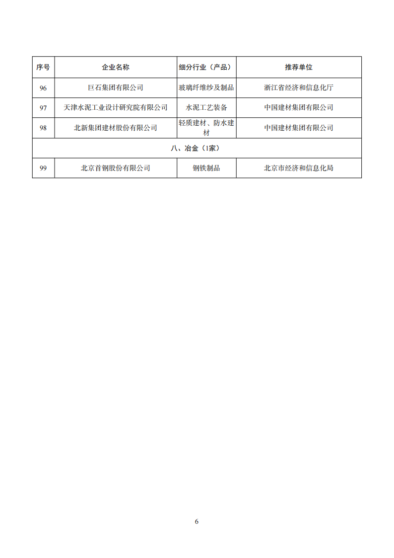 1669111666292931.png 工業(yè)產(chǎn)品綠色設(shè)計(jì)企業(yè)名單_05.png