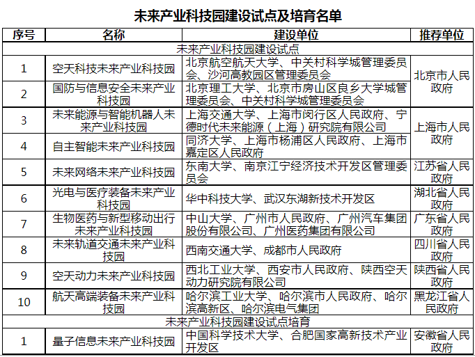 1669629947240829.png 未來產業科技園.png