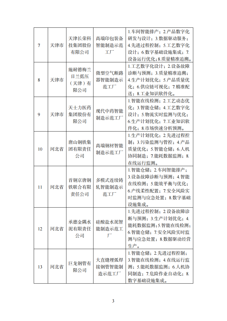 1670239898665095.png 智能制造1_01.png