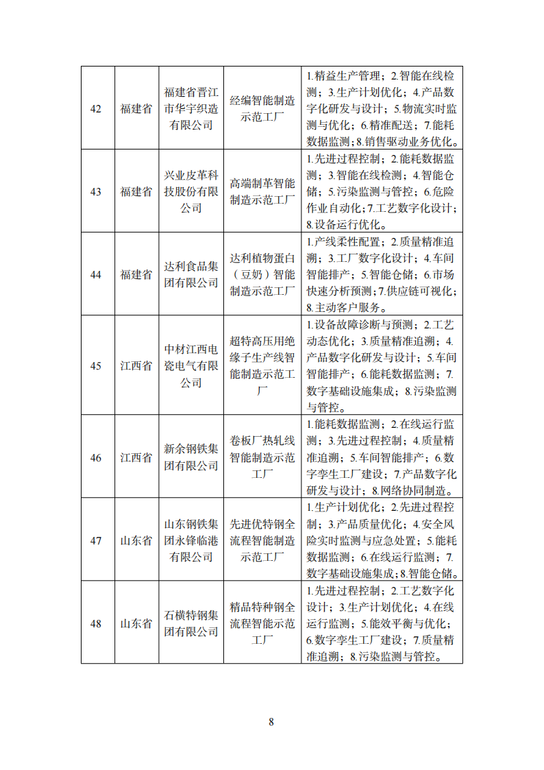 1670239989646390.png 智能制造1_06.png