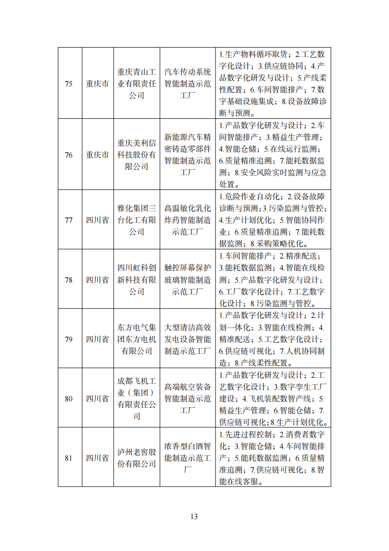 1670240064249638.png 智能制造1_11.png