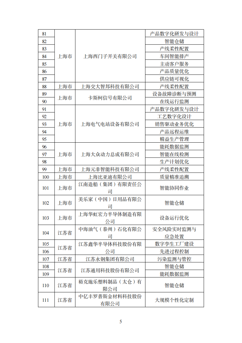 1670240232783853.png 智能制造2_03.png