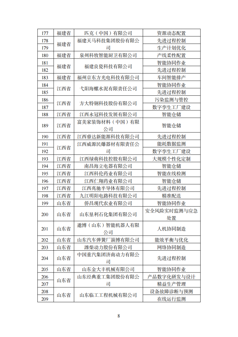 1670240264471960.png 智能制造2_06.png