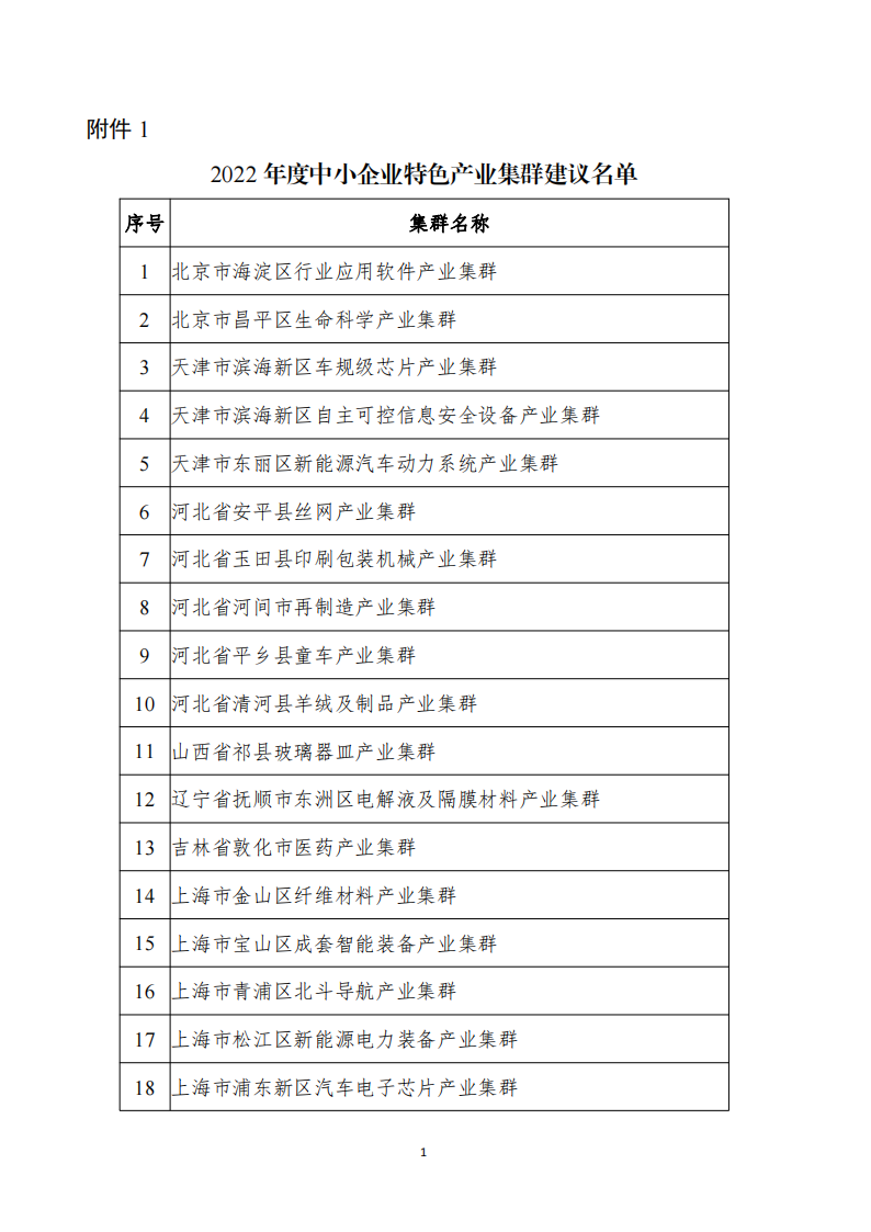 1672307152737758.png 2022產(chǎn)業(yè)集群_00.png