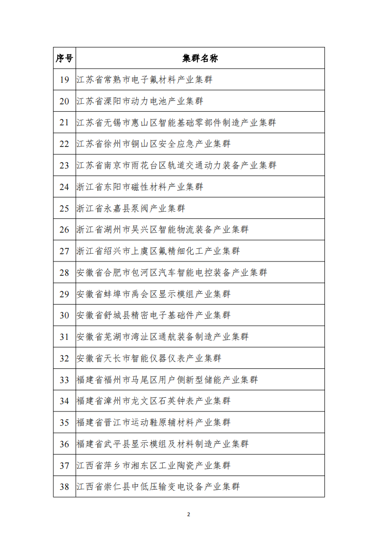 1672307180537494.png 2022產(chǎn)業(yè)集群_01.png