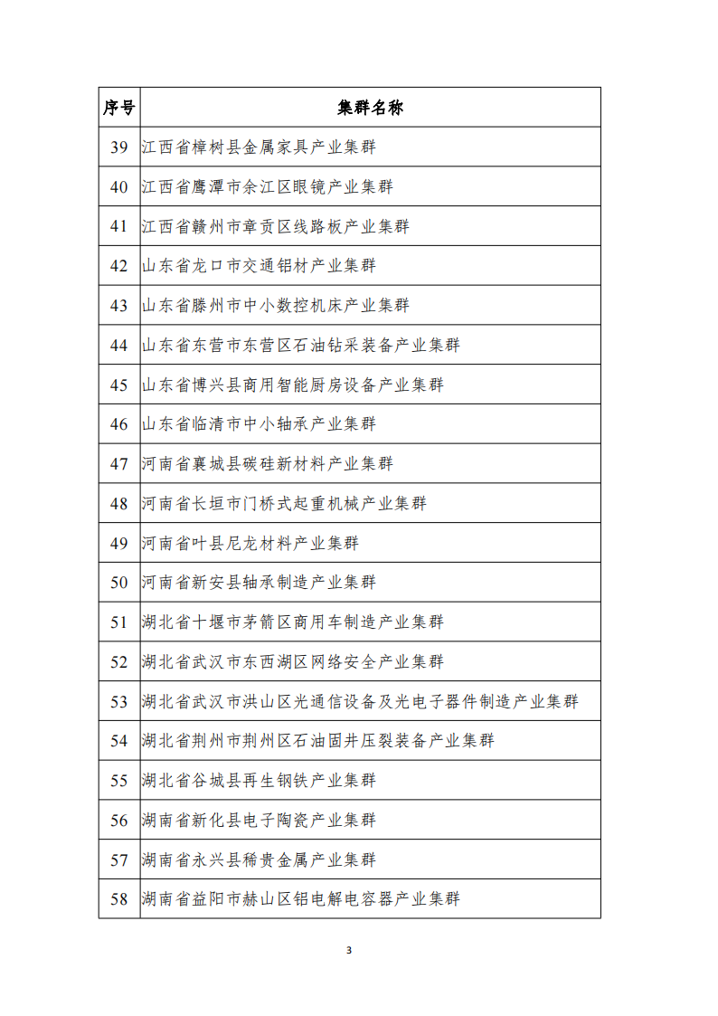 1672307243827250.png 2022產(chǎn)業(yè)集群_02.png