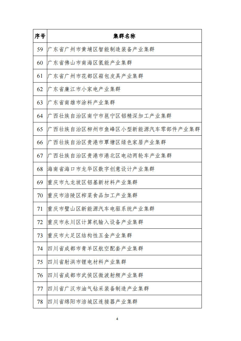 1672307267510003.png 2022產(chǎn)業(yè)集群_03.png