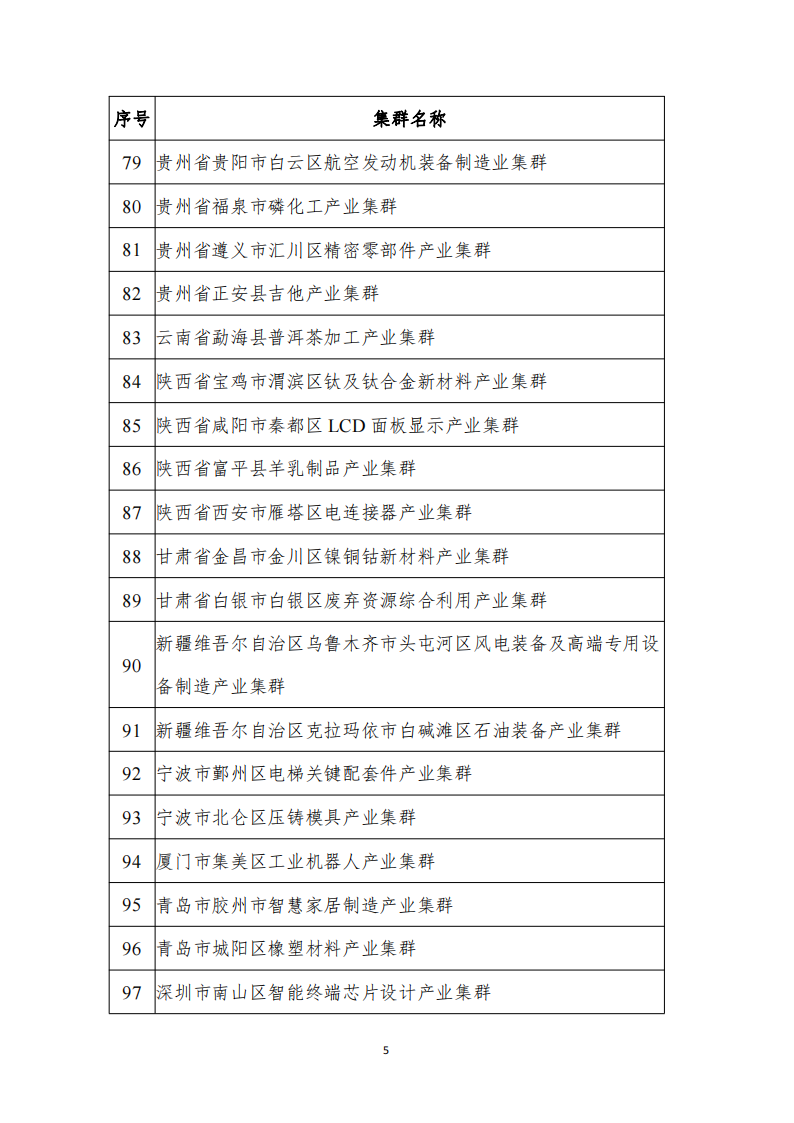 1672307290546247.png 2022產(chǎn)業(yè)集群_04.png