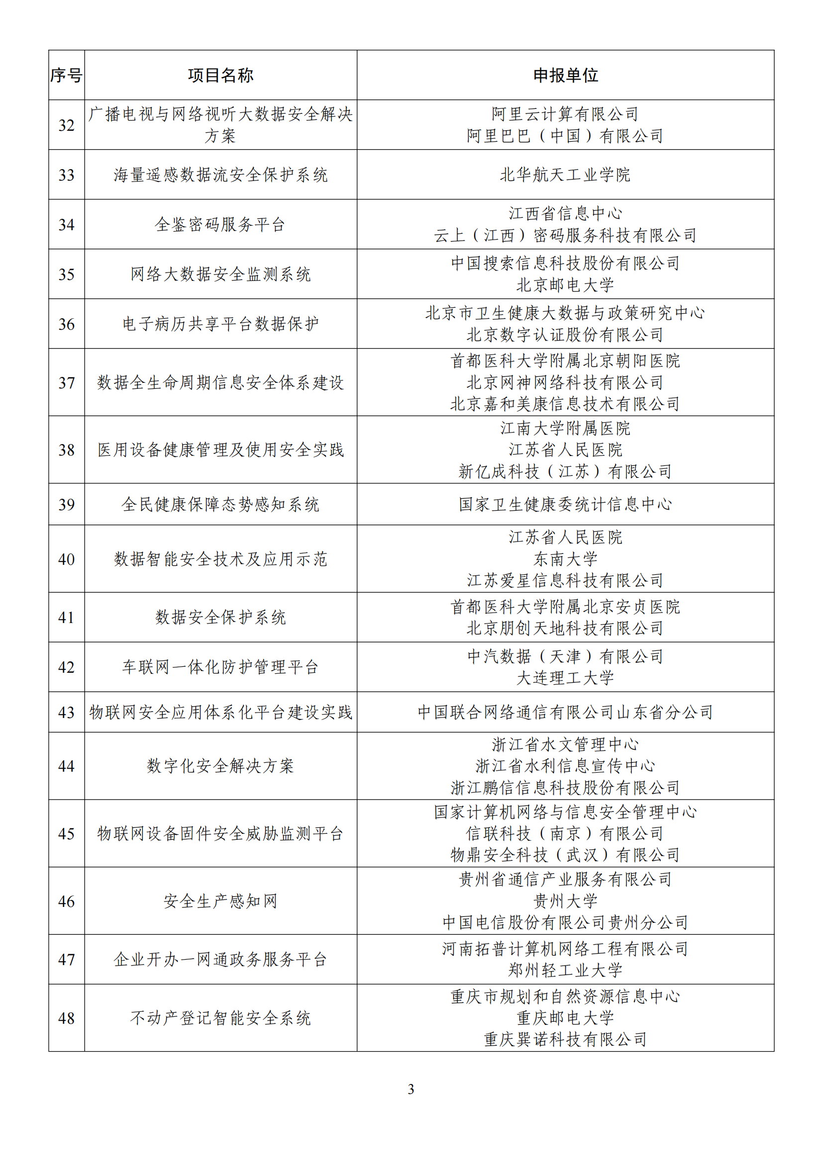 1672395319919278.png 2022網絡安全示范名單_02.png