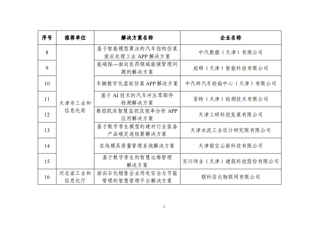 1673604581944292.png 2022互聯網app_01.png