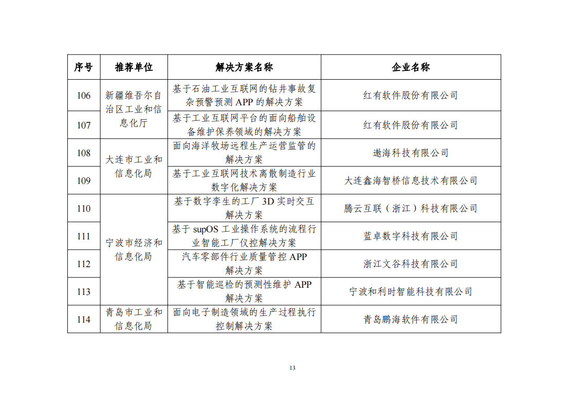 1673604761220649.png 2022互聯網app_12.png