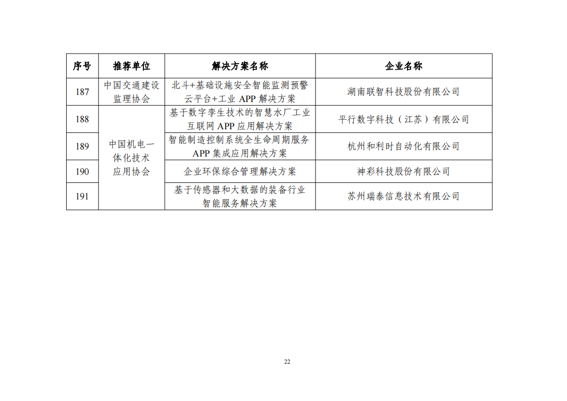 1673604893671680.png 2022互聯網app_21.png