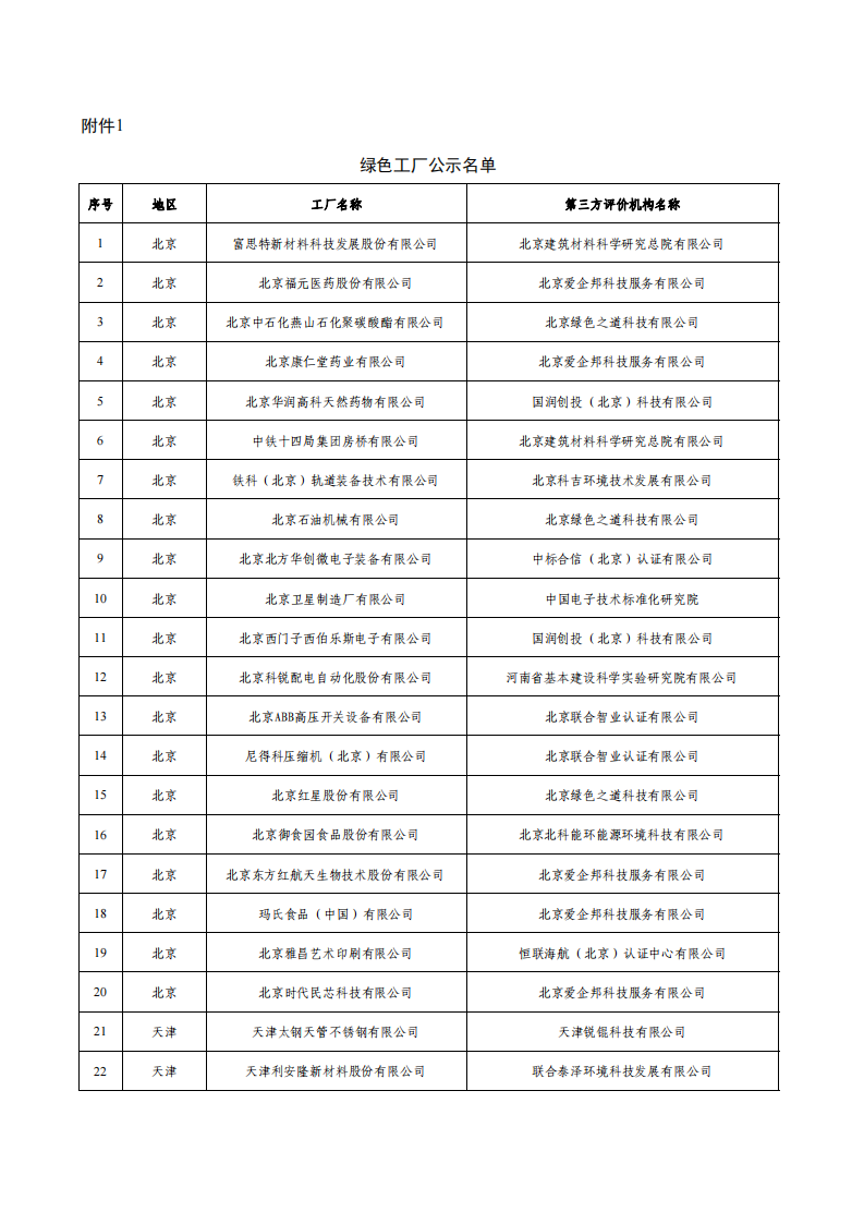 1675936458978329.png 1綠色工廠名單_00.png